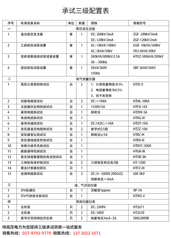 三级承试资质设备